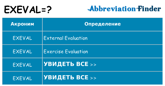 Что означает аббревиатура exeval