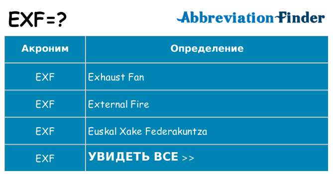 Что означает аббревиатура exf