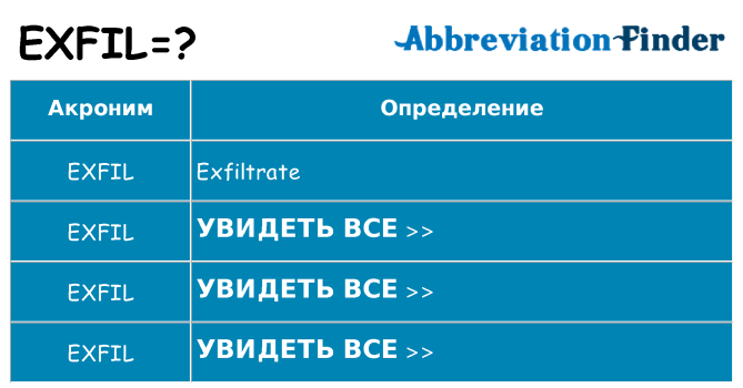 Что означает аббревиатура exfil