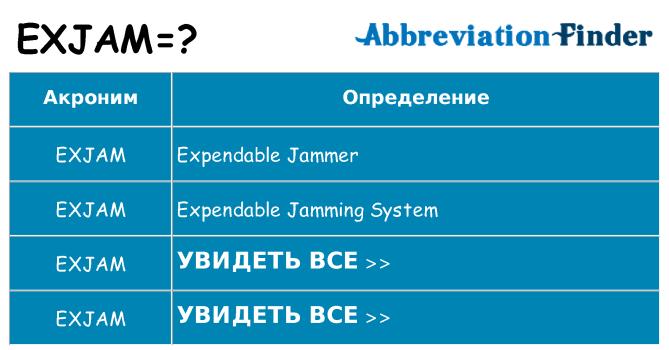 Что означает аббревиатура exjam