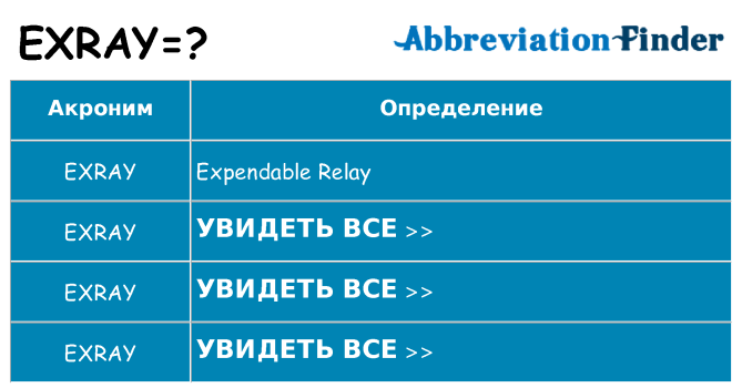 Что означает аббревиатура exray