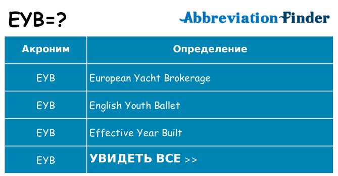 Что означает аббревиатура eyb