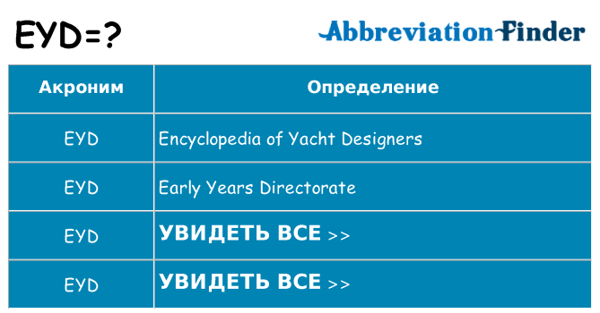 Что означает аббревиатура eyd