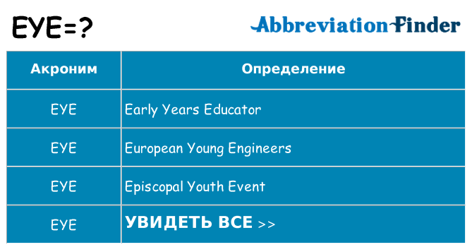 Что означает аббревиатура eye