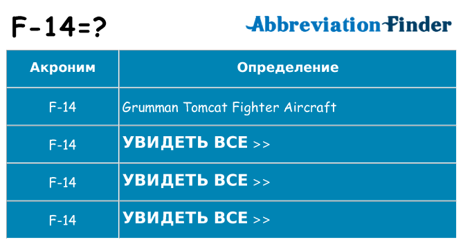 Что означает аббревиатура f-14
