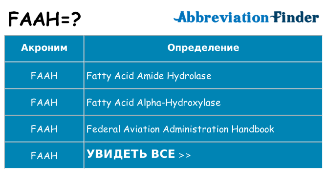 Что означает аббревиатура faah