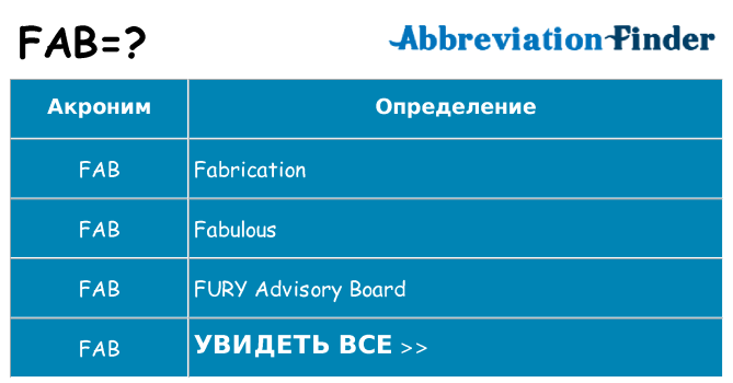 Что означает аббревиатура fab