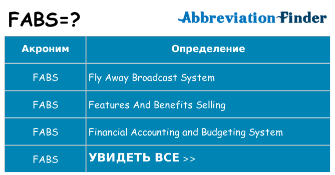 Что означает аббревиатура fabs