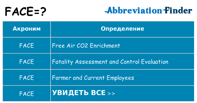 Что означает аббревиатура face