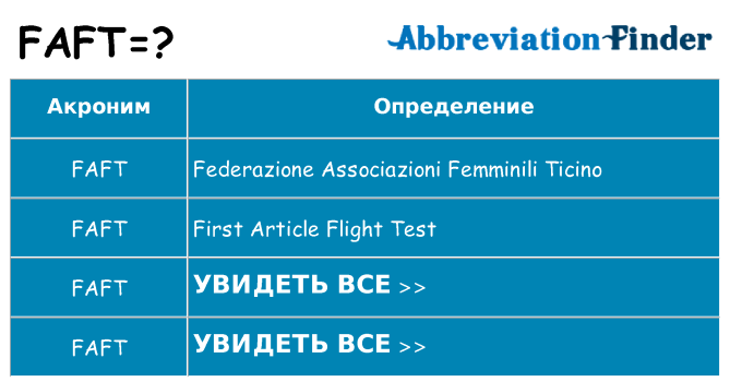 Что означает аббревиатура faft
