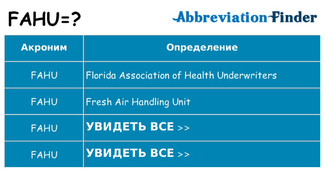 Что означает аббревиатура fahu