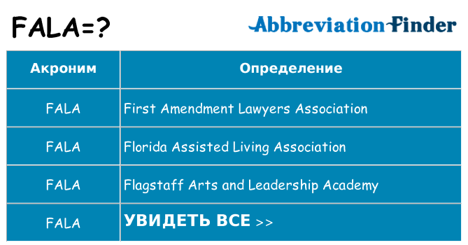 Что означает аббревиатура fala