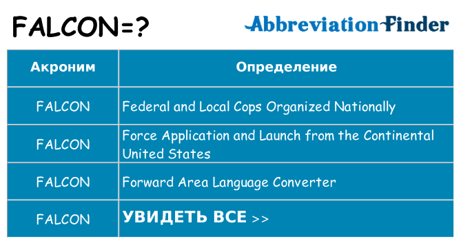 Что означает аббревиатура falcon