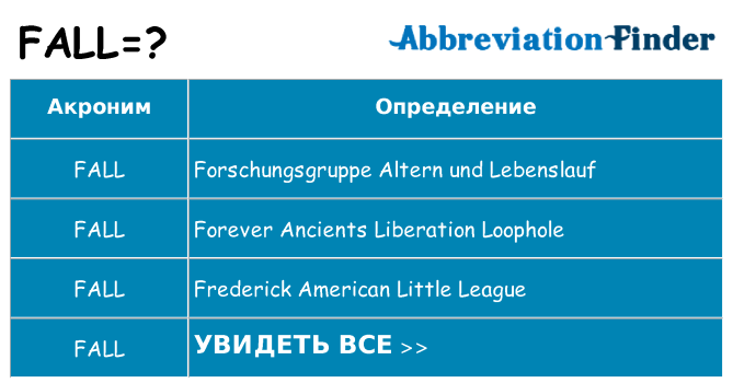 Что означает аббревиатура fall