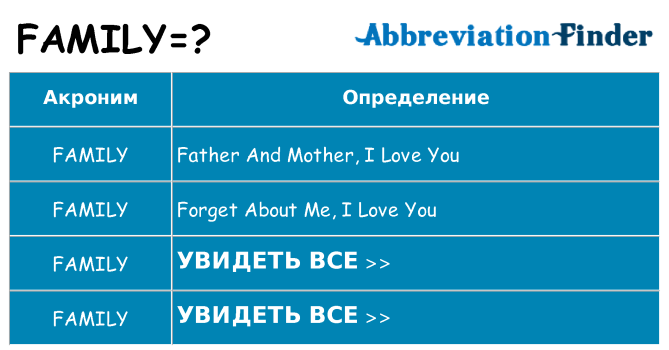 Что означает аббревиатура family