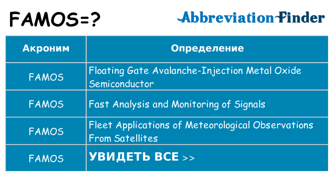 Что означает аббревиатура famos