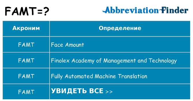 Что означает аббревиатура famt