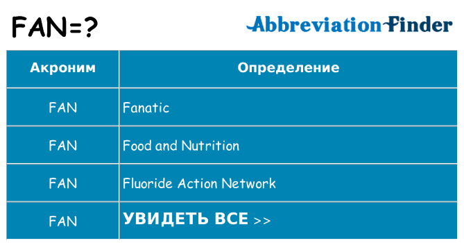 Что означает аббревиатура fan