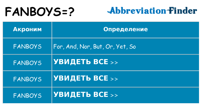 Что означает аббревиатура fanboys