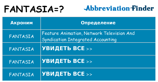 Что означает аббревиатура fantasia