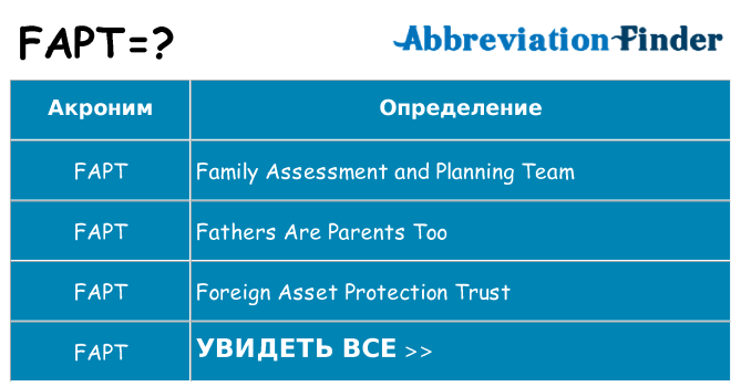 Что означает аббревиатура fapt