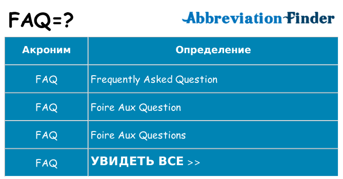 Что означает аббревиатура faq