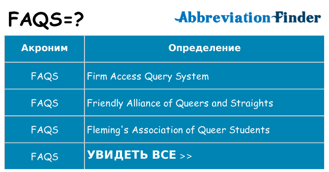 Что означает аббревиатура faqs