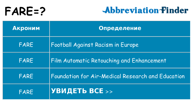 Что означает аббревиатура fare