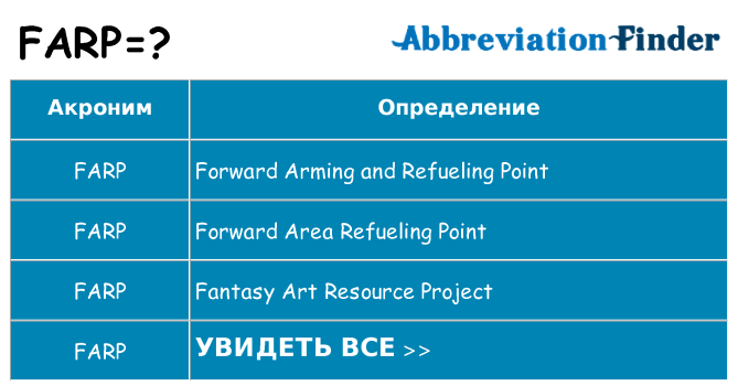 Что означает аббревиатура farp