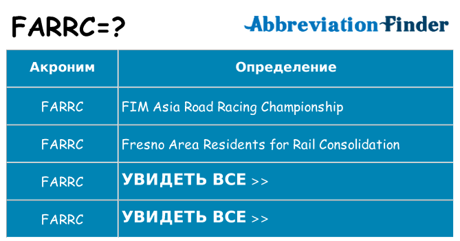 Что означает аббревиатура farrc