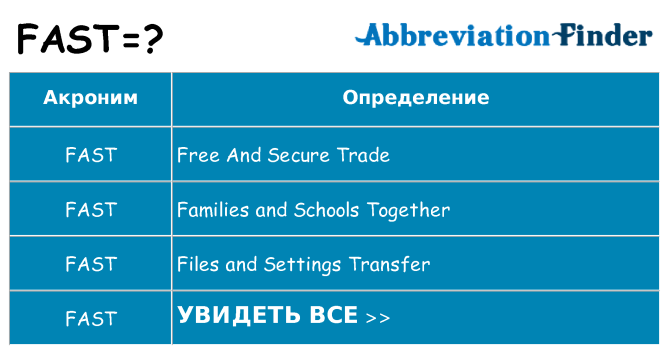 Что означает аббревиатура fast