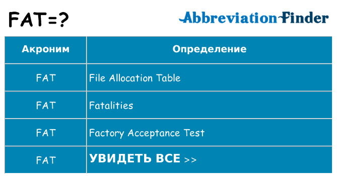 Что означает аббревиатура fat