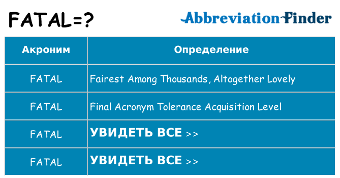 Что означает аббревиатура fatal