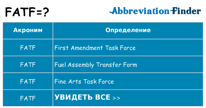 Что означает аббревиатура fatf