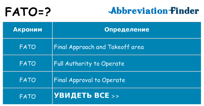 Что означает аббревиатура fato