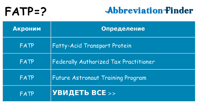 Что означает аббревиатура fatp