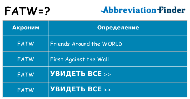 Что означает аббревиатура fatw