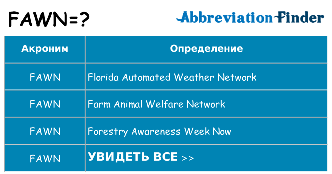 Что означает аббревиатура fawn