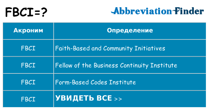 Что означает аббревиатура fbci