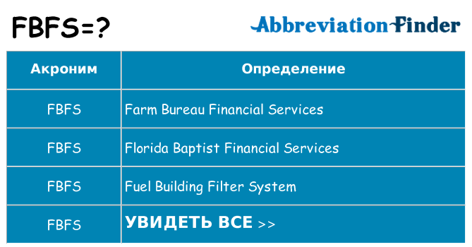 Что означает аббревиатура fbfs