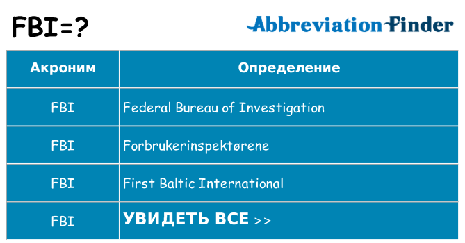 Что означает аббревиатура fbi
