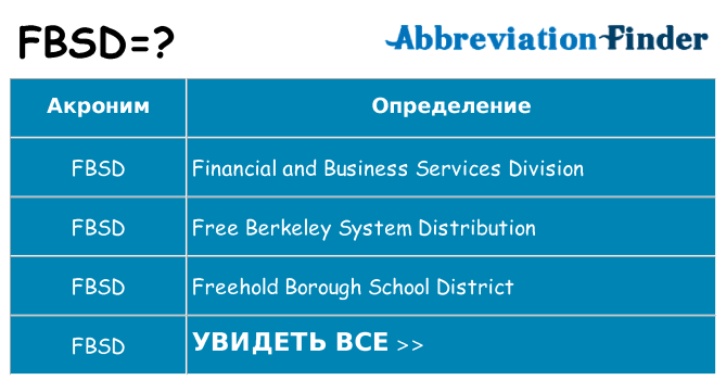 Что означает аббревиатура fbsd
