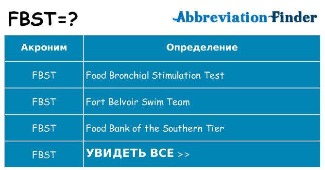 Что означает аббревиатура fbst