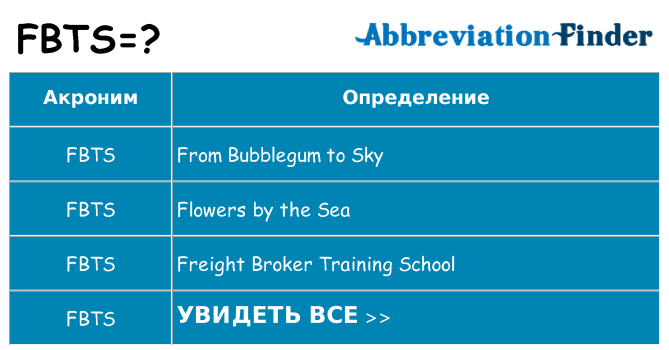 Что означает аббревиатура fbts