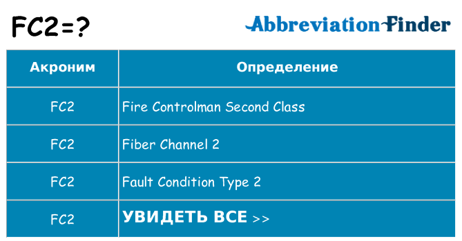 Что означает аббревиатура fc2