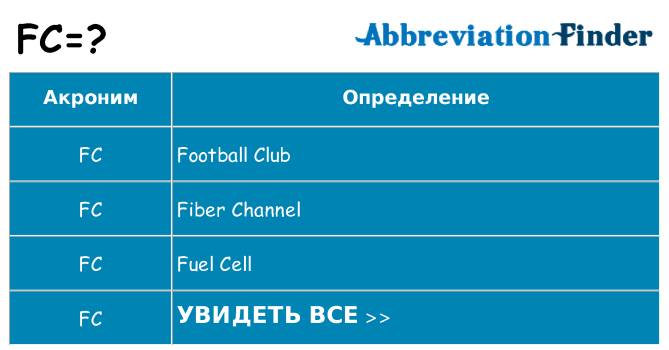 Что означает аббревиатура
