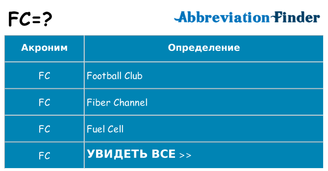 Что означает аббревиатура fc