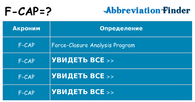Что означает аббревиатура f-cap