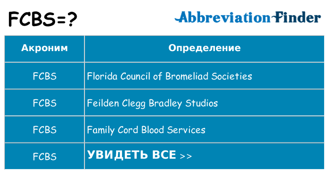 Что означает аббревиатура fcbs