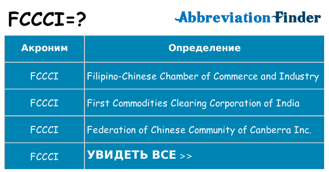 Что означает аббревиатура fccci